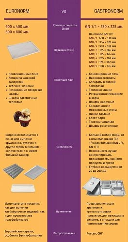 Шкаф шоковой заморозки ABAT ШОК-20-1/1М — изображение 2