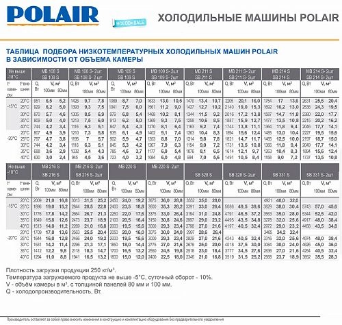 Сплит-система POLAIR SB 216 P — изображение 3