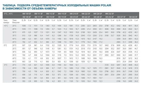 Сплит-система POLAIR SM 218 М — изображение 2