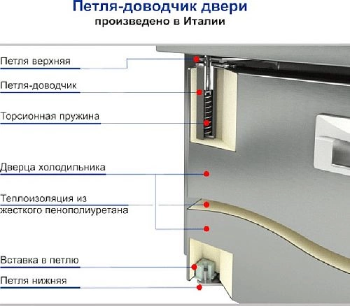 Кегератор HICOLD BR-11/GNK L W — изображение 2