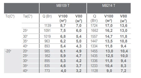 Моноблок низкотемпературный POLAIR MB 109 T — изображение 2