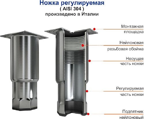 Кегератор HICOLD BR1-11/GNK L W — изображение 3