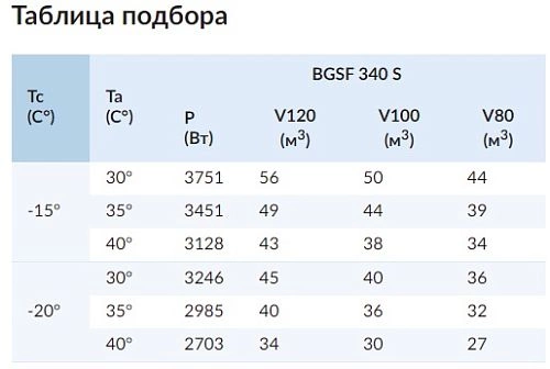 Сплит-система низкотемпературная СЕВЕР BGSF 340 S — изображение 2